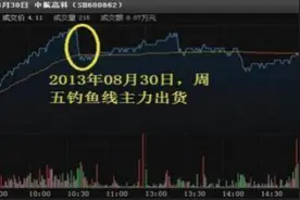终于有人把主力操纵背后的盘口语言讲明白了，反复牢记，不轻易做“接盘侠”！图片
