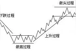 终于有人把A股不敢说的说透了：涨三不追，跌四不压，字字精华，不懂难怪你会亏损图片