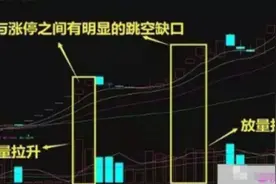 大道至简：黑马大牛股的启动时的三大经典形态，往往走势最简单！图片