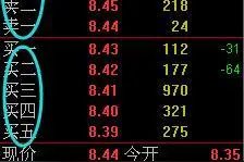 盯盘必须要看懂“盘口语言”，不懂的还是别看了，费时费神！图片