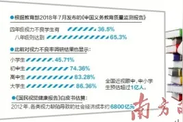全国中小学生近视眼超过1亿人图片