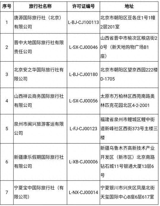 大连绿洲国际旅行社(大连旅行社排名前十名)