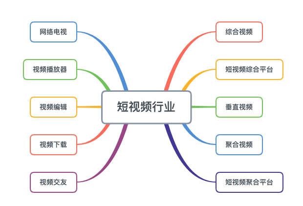 ��ƷС�ף���ο�������ҵ������