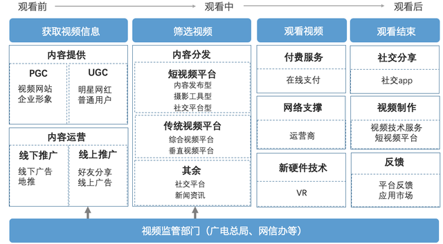 ��ƷС�ף���ο�������ҵ������