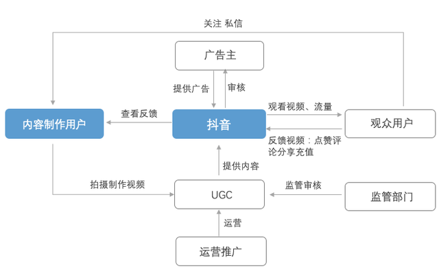 ��ƷС�ף���ο�������ҵ������