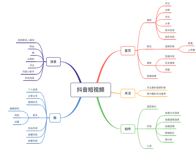 ��ƷС�ף���ο�������ҵ������