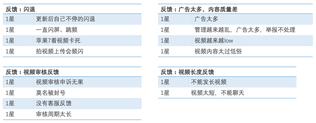 ��ƷС�ף���ο�������ҵ������