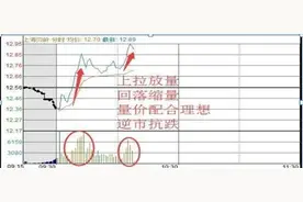 炒股做T高手直言解套技巧：长期持股，反复做T，收益并不必频繁换股差，成功就是这么简单图片
