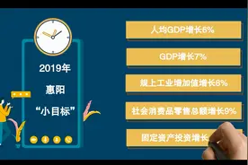 动漫 | 90秒读懂惠阳万字政府工作报告，南方+帮你get重点！视频封面