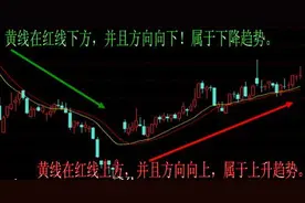 如何通过“T+0”把股票做成负成本，这一文讲的很透彻，趋势、资金、买卖点的完美结合图片