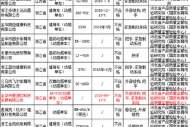 15批动感单车不合格，部分无法紧急制动，艾威、奥玛等品牌上榜图片