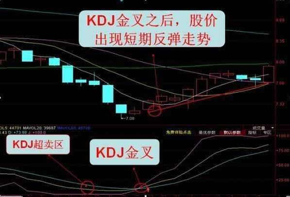 KDJ指标应该这样用：揭示KDJ本质，终于有一文讲明白了！