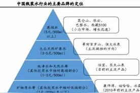 乐百氏恢复瓶装水业务 市场前景不明