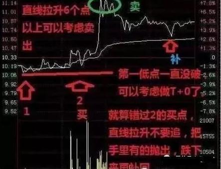 最笨最赚钱的炒股方法，最笨最赚钱的炒股方法有哪些（教你用最“笨”的方法在股市中赚钱）