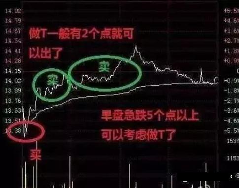 最笨最赚钱的炒股方法，最笨最赚钱的炒股方法有哪些（教你用最“笨”的方法在股市中赚钱）