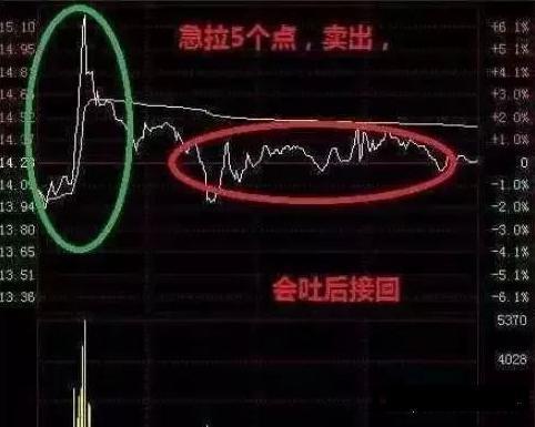 最笨最赚钱的炒股方法，最笨最赚钱的炒股方法有哪些（教你用最“笨”的方法在股市中赚钱）