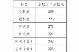 我省公布2019年普通高校专转本选拔考试 各科类录取工作分数线图片