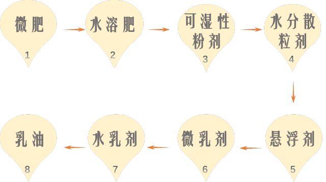 为什么要打叶面肥？怎么打？今天终于讲明白了