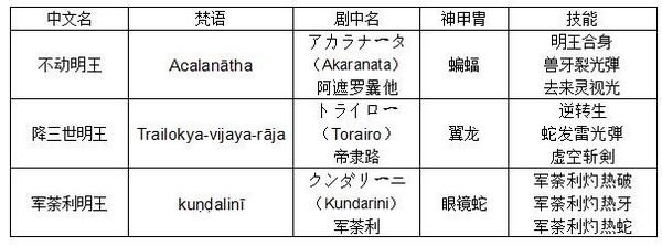 《天空战记》30年：日漫版的天龙八部