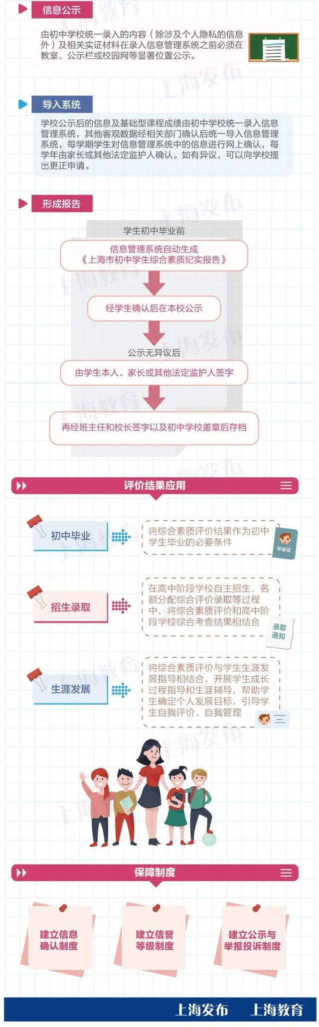 综合素质评价是什么？哪类孩子要重视？怎样填才出彩？三问初中生综评