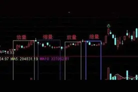 如何抢占先机？这五大庄家对倒出货手法决不能错过，摸透了在股市少走十年弯路！图片