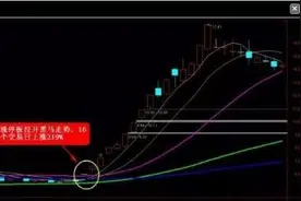 中国股市最牛的人：教你最“笨”的方法，死记盘口暗语，炒股一辈子都不会输！图片