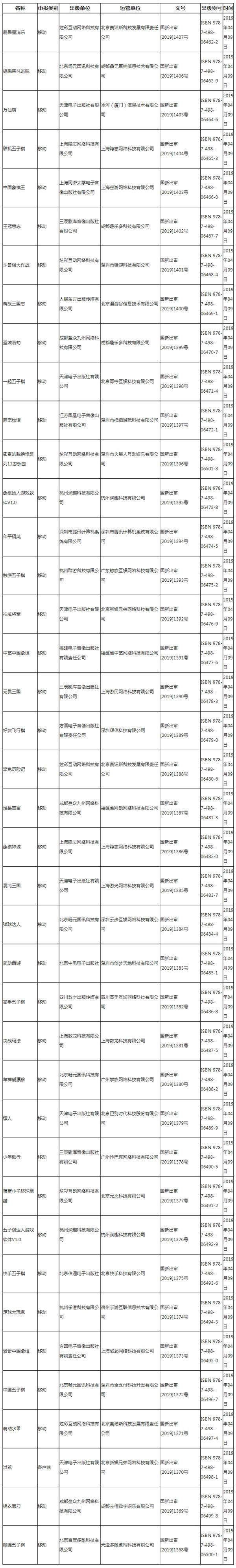 类似决战玛法版本（新增40款国产网络游戏获批版号腾讯和平精英在列）