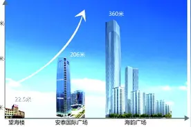 日照“第一高楼”简史 从22.5米到360米见证城市沧桑巨变图片