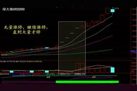 盘中出现无量下跌意味着什么？是洗盘还是出货？是机遇还是灾难？终于有人完全说清楚！图片