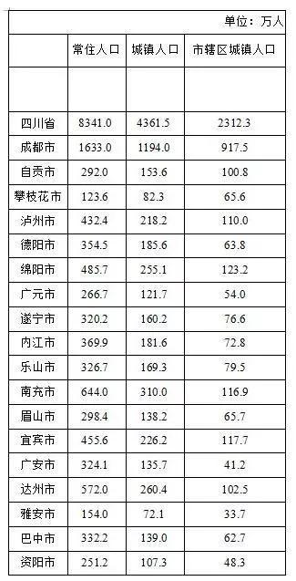 重磅！四川各地落户新政来了！