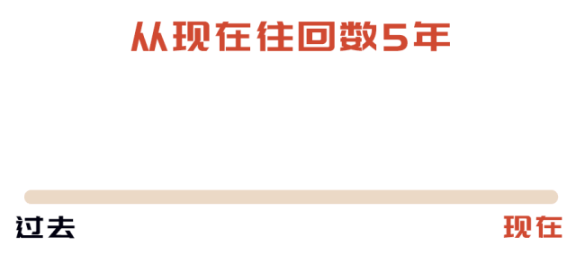 没有学历怎么入户成都，小编带你了解一下！