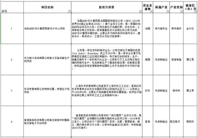 宝马法铁都来了 22个外资项目集体签约落户成都