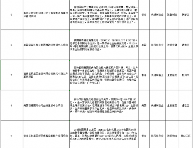 宝马法铁都来了 22个外资项目集体签约落户成都