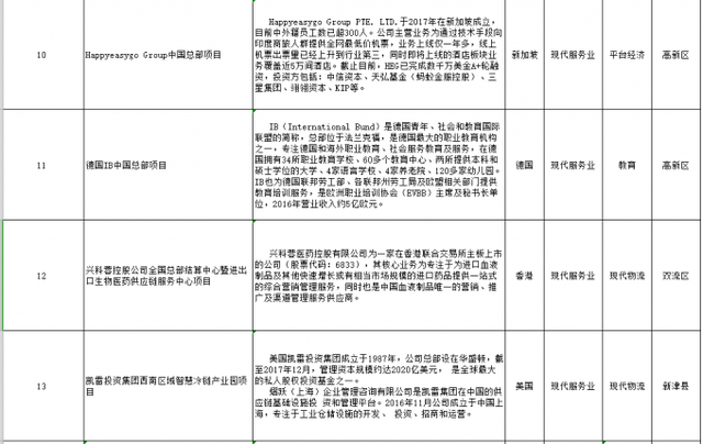 宝马法铁都来了 22个外资项目集体签约落户成都