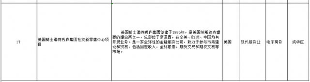 宝马法铁都来了 22个外资项目集体签约落户成都