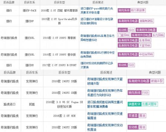 捷豹路虎销量下滑甩锅中国市场 真相是这样的……