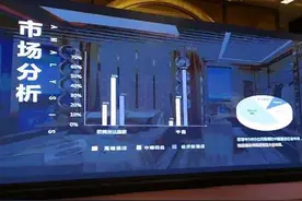 国内精品中端酒店市场潜力巨大 未来将重点进入二三四线城市视频封面