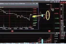 主力为什么要在尾盘拉高股价，还傻傻不明白？这一文终于讲透了，这是迄今为止看过的唯一一篇好文图片