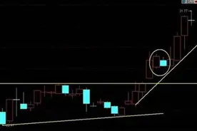为什么尾盘买入很重要？“尾盘30分钟”预判次日涨跌行情，这是我见过分析得最透彻的文章！图片