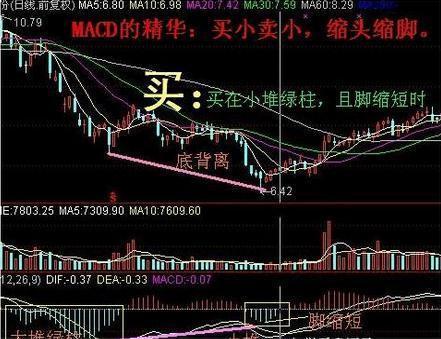 A股最不会说谎的黄金指标：但凡股价爆发前，“MACD”都会出现这种致命小漏洞，盈利十年从未停止