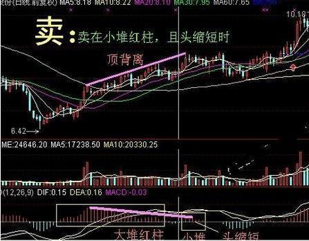 A股最不会说谎的黄金指标：但凡股价爆发前，“MACD”都会出现这种致命小漏洞，盈利十年从未停止