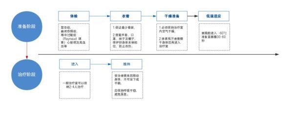 med什么意思（抑郁治疗又现新方向居然是把人冷冻一下）