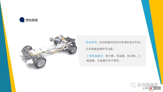 一文搞懂汽车底盘以及传动、行驶、转向、制动系统！
