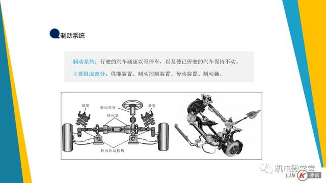 一文搞懂汽车底盘以及传动、行驶、转向、制动系统！
