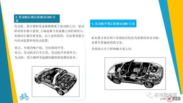 一文搞懂汽车底盘以及传动、行驶、转向、制动系统！