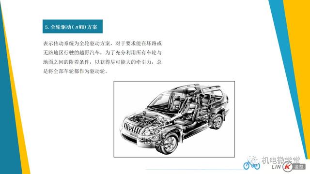 一文搞懂汽车底盘以及传动、行驶、转向、制动系统！