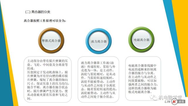 一文搞懂汽车底盘以及传动、行驶、转向、制动系统！