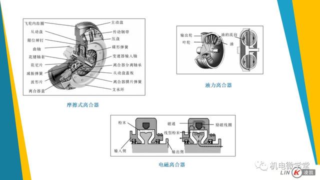 一文搞懂汽车底盘以及传动、行驶、转向、制动系统！