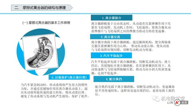 一文搞懂汽车底盘以及传动、行驶、转向、制动系统！