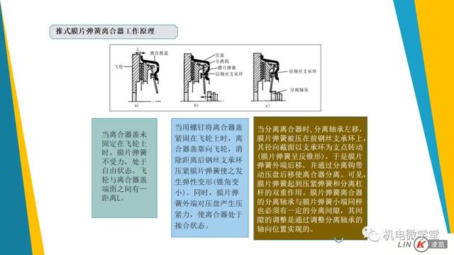 一文搞懂汽车底盘以及传动、行驶、转向、制动系统！